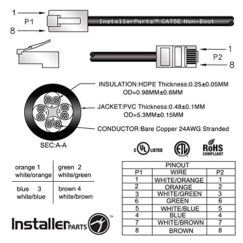 InstallerParts Ethernet Cable CAT5E Cable UTP Non-Booted 50 FT - Green - Professional Series - 1Gigabit/Sec Network / Internet Cable, 350MHZ