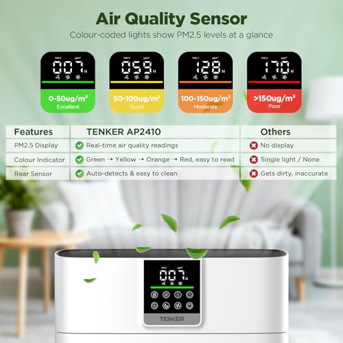 Air Purifier for Home and Bedroom up to 2180 ft², CADR 200 m³/h, TENKER HEPA Air Cleaner with PM2.5 Monitor, Auto Mode, Washable Pre-Filter & HEPA Filter for Pollen, Dust, Smoke & Pet Odours–AP2410