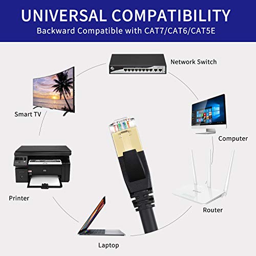 Viodo CAT8 Cable,Professional Network Patch Cable 40Gbps
