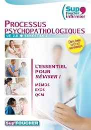 Processus psychopathologiques