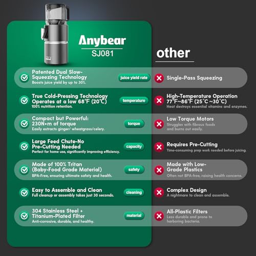 Anybear 350W Cold Press Juicer, 4.9" Chute, BPA-Free, Whole Fruits/Veggies | Dual slow-squeeze preserves 100% vitamins. High-torque motor powers fibrous produce. BPA-free, 3-step clean, 5-yr warranty.