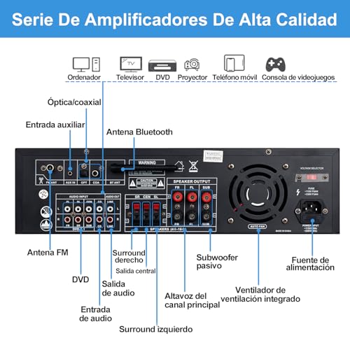 HZERO Amplificador de Audio para Casa de 5.1 Canales para Altavoces de 8-16 Pulgadas, Amplificador de Altavoces con Ajuste del Ecualizador, con Ventilador Inteligente Entrada Coaxial óPtica