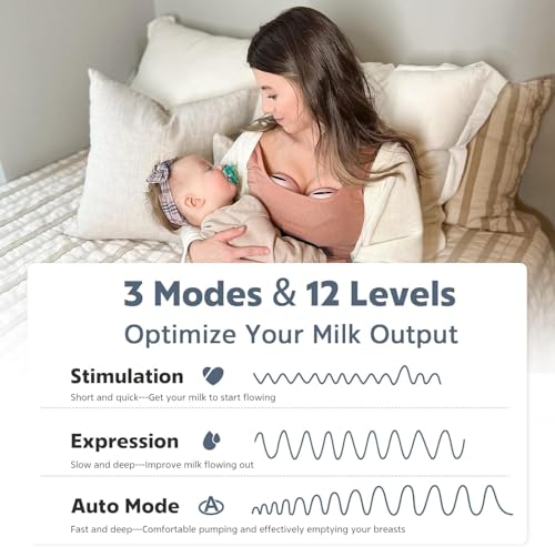 MOMMED Double Breast Pumps, Hands Free with 3 Mode & 12 Levels, Rechargeable, Leak-Proof Design Electric Breast Pumps, 24 mm Wearable Breast Pumps, Includes 17/19/21 mm Flange Inserts