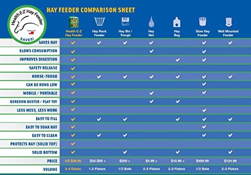 Health E Z Hay Feeder Green Amazon Ca Pet Supplies