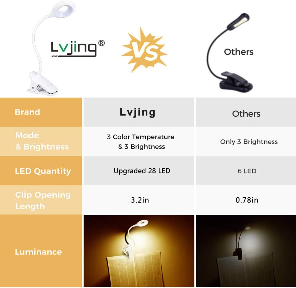 LVJING 28 LED Reading Light, 9 Different Settings Eye Protect Book Light, USB Rechargeable Reading Lamp, Touch Control Clip Desk Lamp, Flexible 360° Clip Light for Home Book Bed and Computer: Home Improvement