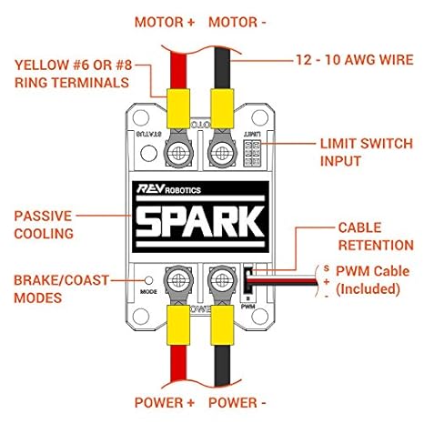 frc spark motor controller