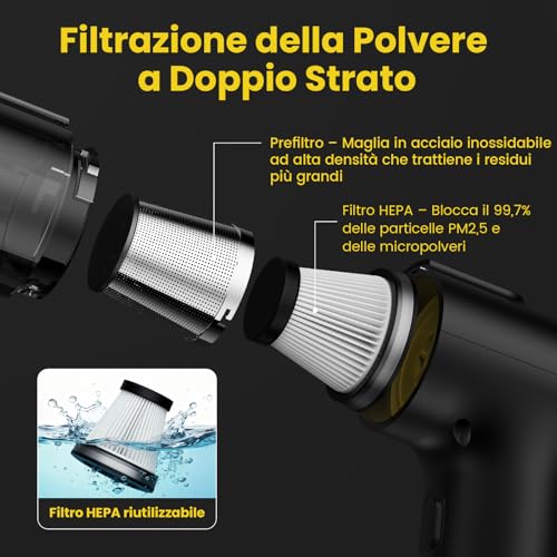 Zynet V5 Wireless Vacuum Cleaner 28000Pa 7 in 1 Portable Car Vacuum Cleaner with Suction/Blowing/Inflating, 60 Min Autonomy, Vacuum Cleaner for Car, Home, Office and Animal Hair