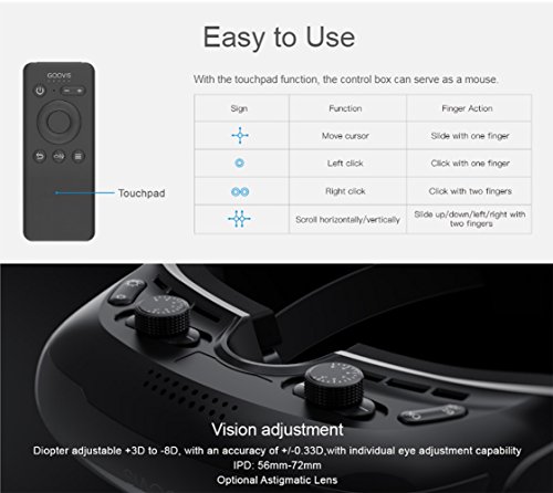 6 GOOVIS+Personal+1920x1080x2+Suitable+Nintendo