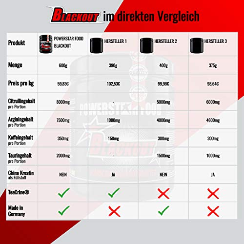 [- Stärkster EU Hardcore Booster | 600g | HOCHDOSIERT | Pre Workout Trainingsbooster für