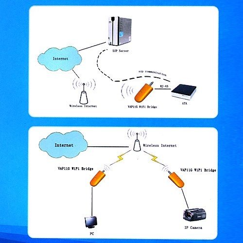 Vista Network Bridge Connections bloggerstyle