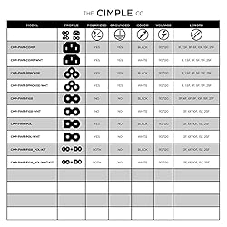 THE CIMPLE CO 25 Feet - 3 Prong AC Power Cable for