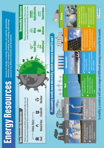 Energy Resources |Science Educational Chart/Poster in high gloss paper (33" x 23.5") SHIPS 5-10 DAYS