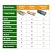 Ecostake Garden Stakes 5-Ft for Climbing Plants Supports Pole 20 Pack Rust-free Plant Sticks Fence Post