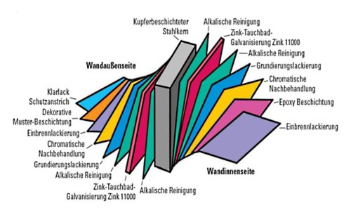 Interline 5-3442-2027 Diana Auf-und Erdeinbau Pool 7,30 x 3,60 x 1,32 m, Sandfilter Set 6 m³ – Bild 7