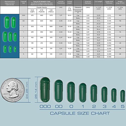 PurecapsUSA Empty Clear Gelatin Capsules Fast Dissolving and Easily