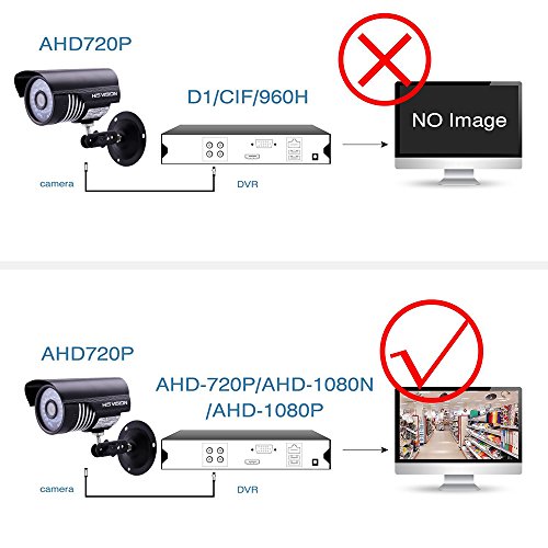 HISVISION HISVISION 8-Channel