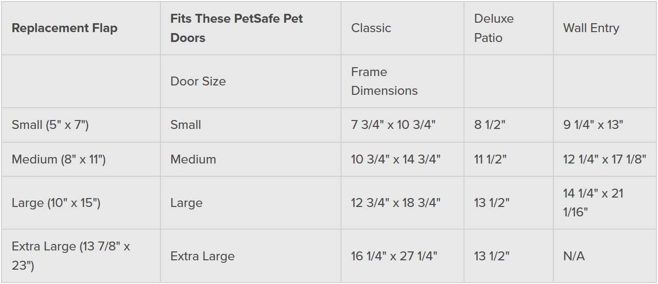 PetSafe Classic Replacement Flap - Large - Compatible with Discontinued PetSafe Doors : Pet Doors : Pet Supplies