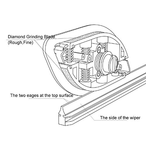 image for Younar Portable Windscreen Wiper Blade Restorer Universal Car Vehicle 