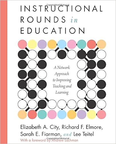Image result for instructional rounds