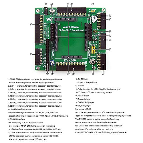 Designed for ALTERA Cyclone IV Series, Features the EP4CE10 Onboard, Open Source Electronic Hardware EP4CE10 FPGA Development Board Kit, Uses With Nios II Processor, With DVK600 Mother Board, etc. - Thumbnail 4