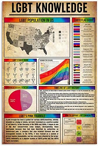 AMD PRINT LGBT Poster Information LGBT Inhabitants in Us Flag Information Historical past Wall Artwork Hanging Portray Pictures Watercolor Dwelling Bed room Residence Decor No Body Homosexual Les (White;16×24 Inches)