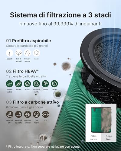 COWAY Air Purifier for Large Rooms, CADR 734 m³/h, Cleans 153 m² in 30 min, HEPA Filter for Smoke, Allergies, Animal Hair, Odors, AQI PM1/2.5/10 Display, Eco Mode, AIRMEGA 450 White