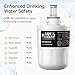AQUACREST Replacement DA29-00003G NSF 401,53&42 Refrigerator Water Filter, Compatible with Samsung DA29-00003G, DA29-00003B, DA29-00003A, Aqua-Pure Plus, HAFCU1 (Pack of 2)