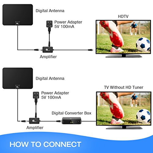 1byone TV Antenna, 50 Mile Range Amplified HDTV Antenna with Detachable Amplifier Signal Booster, USB Power Supply and 10 Feet Highest Performance Coaxial Cable-Black - Thumbnail 3