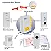 Secure Wireless Caregiver Alert System Monitors Bed/Chair/Floor Mat Fall Alarm, Transmitter / Call Button, Motion Detector, Pull Cord, Door Alarm (CAS-PIR Motion Detector Alert)
