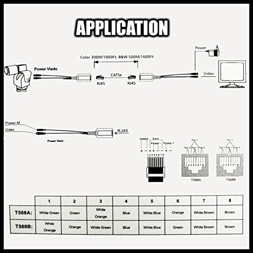 UTP balun hd Ventech cat5 to bnc video baluns transceiver passive with power connector compatible with all CCTV technologies( analog AHD TVI CVI ntsc pal ) 1 PAIRS rj45 75 ohn connectors - Thumbnail 3