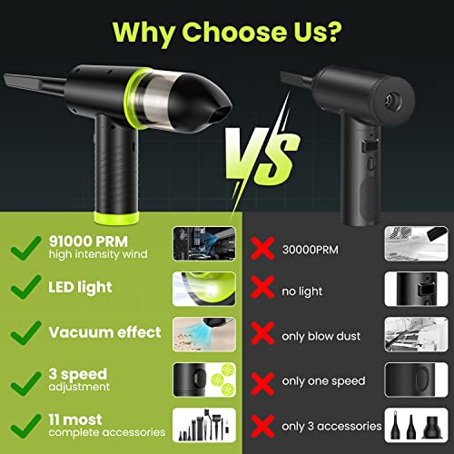 Compressed Air Duster KINDPMA Electric Air Duster and Vacuum 2 in 1,3