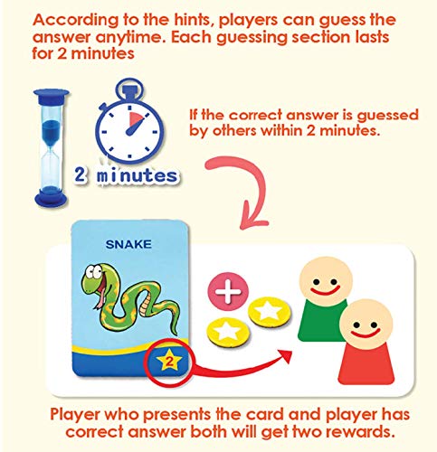 2021 New Card Game, “Guess What” TeamKids Board Game with Round Turntable and 2-Minute Sand Timer|Super Fun & General Knowledge for Kids and Family