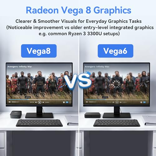 【3 Years Guarantee】Blackview MP50 AMD Ryzen 5 Mini PC with Mouse and Keyboard, Radeon Vega 8 Graphics, Win 11 Pro, 16GB+512GB SSD, 4K@60Hz HDMI+DP/Double WiFi/USB 3.2 Mini Desktop Computer for Office