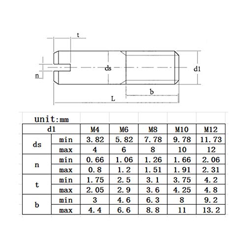 FidgetFidget Select Variations Stainless Steel Threaded Dowel Pin Rod Ø4mm M4 x 0.7mm 304 10mm \u00d84 Threaded : M4 x 0.7mm 6 - Thumbnail 3
