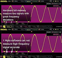 Rigol MSO5104 100 MHz Mixed Signal Oscilloscope
