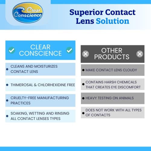 Clear Conscience Contact Lens Solution 12oz MultiPurpose Soft and