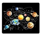 Solar System Planets Stars and Milky Way Galaxy