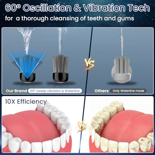 Electric Toothbrush with Water Flosser for Adults, 3-in-1 Sonic Brush & Floss Combo, Cordless Oral Irrigator with 5 Brush Heads, 3 Modes, 30-Day Battery, Travel Toothbrush for Braces, Sensitive Gums