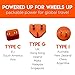 ECHOGEAR International Travel Power Adapter With 1 USB-C & 3 USB-A Ports - Converts Voltage In US, UK, Europe, Asia & More - Multi-Port World Travel Charging Station Powers Your Devices When Traveling