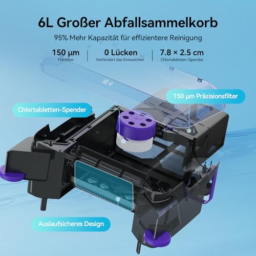 Redkey S500 Solar Pool Skimmer Roboter, Poolroboter Akku Solar mit 24/7 Oberflächenreinigung, Dual Motoren, Dual Ladesystem, Intelligenter Hinderniserkennung, 200µm Feinfiltersystem