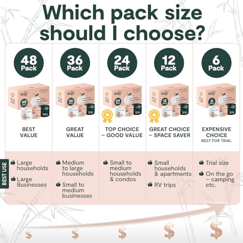 ecoHiny Premium & Soft Bamboo Toilet Paper | PFAS Free | 48 Mega Rolls, 3 ply & 350 Sheets | Non Toxic, FSC Certified, Septic Safe, BPA Free | Tree Free Toilet Tissue | Plastic Free Packaging