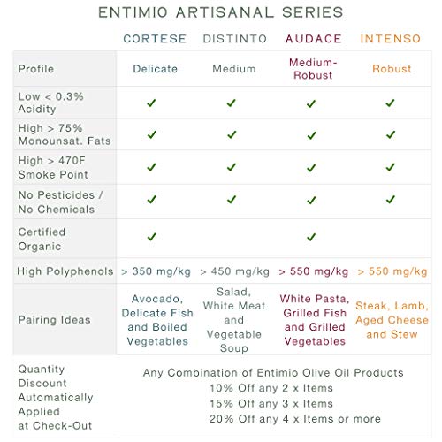 Entimio Collection | Extra Virgin Olive Oil Gift Set, Delicate to Robust Italian Olive Oil | 2018 Harvest, Italy, Tuscany, Gold Awards | First Cold Pressed, Rich in Antioxidants | 13.5 (4 x 3.4) fl oz