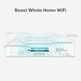 TP-Link RE315 AC1200 WiFi Extender Booster Dual Band, EasyMesh, 2 Antennas, AP view 6