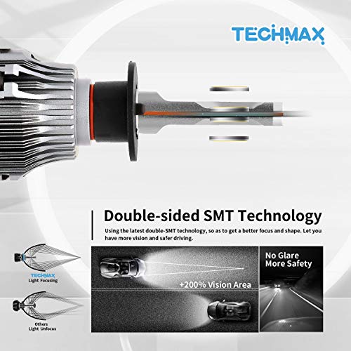 TECHMAX Mini H1 LED Headlight Bulb,60W 10000Lm 4700Lux 6500K Cool White IP65 Extremely Bright 30mm Heatsink Base CREE Chips Conversion Kit of 2 - Thumbnail 4