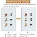 ESYLink HDMI RCA Coax Ethernet Wall Plate - 3 RCA + 2 HDMI + 1 Coax + 1 Ethernet Port