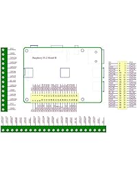 electronics-salon montaje en riel DIN Tornillo Bloque De Terminal Adapter Module, para Raspberry Pi 2.
