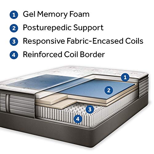 Sealy Response Premium 16Inch Plush Euro Pillow Top Mattress