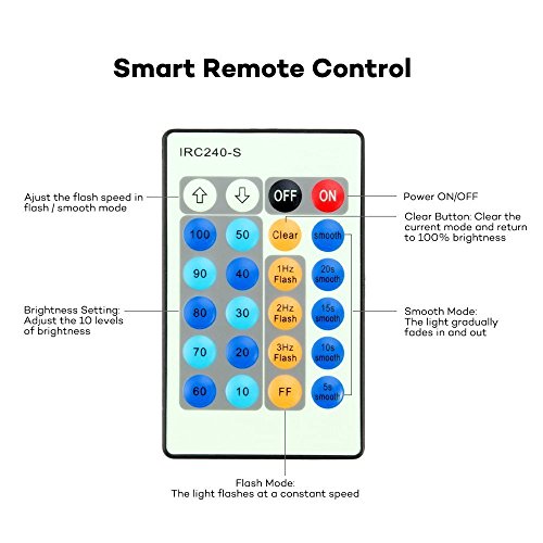 image for LED String Lights 66ft 200 LEDs TaoTronics Dimmable Festival Decorativ