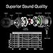 C300 Earbuds with Microphone (White) (C300-Black)