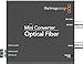 Blackmagic Design Mini Converter - Optical Fiber (BMD-CONVMOF)